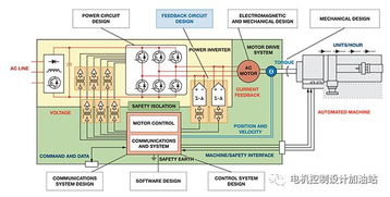 電機(jī)之外 節(jié)能新思路與合適元件及數(shù)據(jù)處理的協(xié)同應(yīng)用