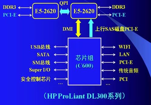 計算機系統概述 數據處理的核心機制